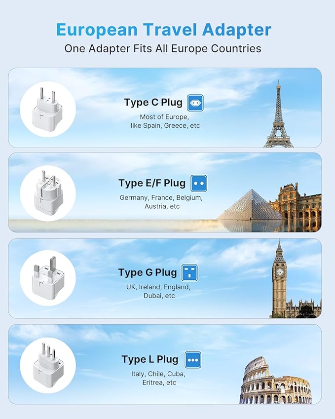 European Travel Plug Adapter, VINTAR Universal Travel Adapter with 5ft Extension Cord, 2 Outlets and 3 USB Ports, Type C/G/E/F/L Plug for EU/UK/France/Italy, Power Strip for Travel Home Cruise Ship