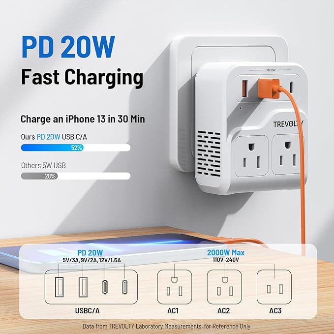7-in-1 European Travel Plug Adapter, 2000W Universal Travel Adapter with 3 AC Sockets, 2 USB-A & 2 USB-C (PD 20W) Ports, Travel Essentials International Power Adapter for UK/EU/China/Japan