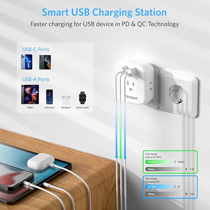 European Travel Plug Adapter, International Power Plug Adapter with USB C 20W 4 Outlets 3 Fast Charge Ports (PD&QC), Type C Plug Adapter Travel Essentials to Most of Europe Spain Italy France Germany