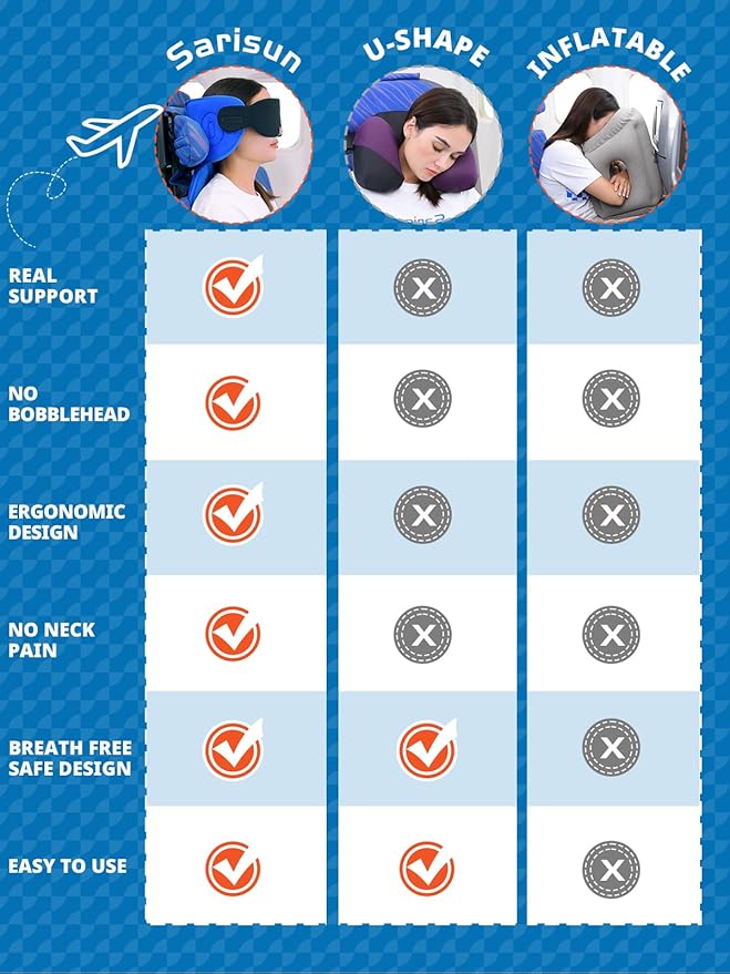 SARISUN Travel Pillows for Airplanes, Airplane Pillow with Sleep Eye Mask, 360° Support Headrest, Travel Essentials, Adjustable Airplane Head Strap for with/Out Headrest Seat, Mottled Blue
