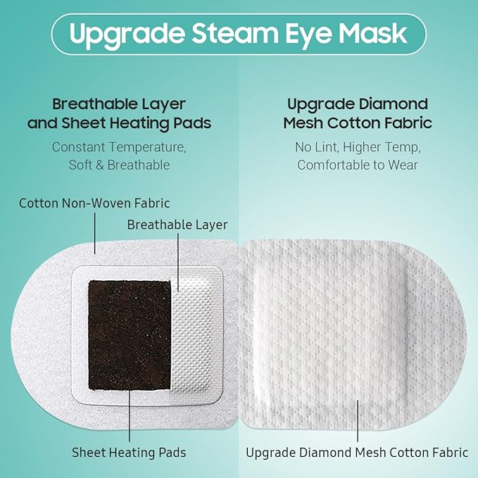 BeHoomi 20Packs Steam Eye Mask, Heated Eye Mask Warm Compress for Eyes, Disposable Self Heating Steam Mask for Sleep, Spa, Travel Essentials, Relaxation Gifts for Women, Mothers Day Gifts (Unscented)