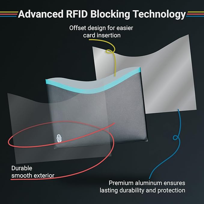 RFID Blocking Sleeves for Credit Cards & Passport (4 Long Side Card & 2 Passport Sleeves) RFID Card Holder and Protector Sleeve for Credit, Passport Identity Theft Protection Travel Wallet Slim