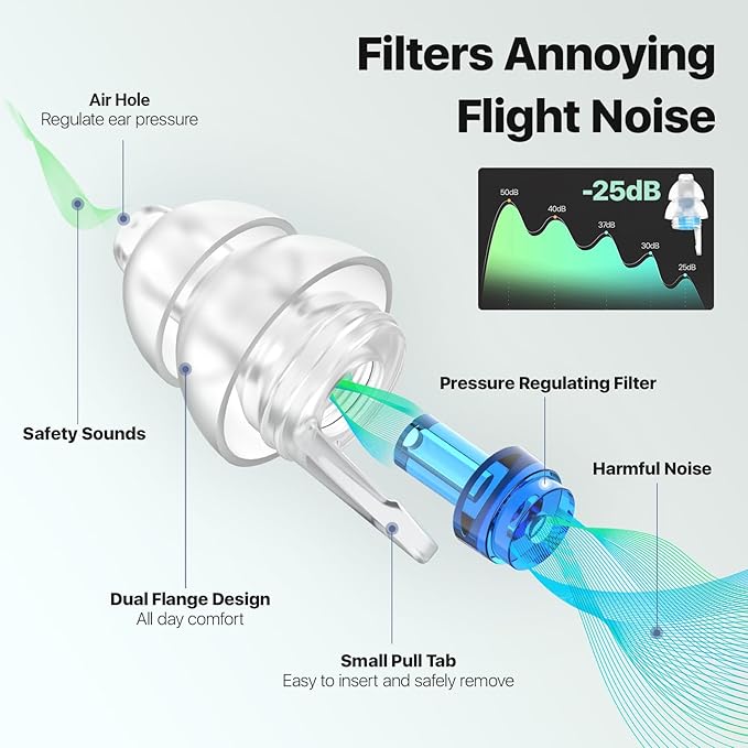 Ear Plugs for Airplane Pressure Relief & Preventing Ear Pain - Flying Travel Essentials - Comfortable Reusable Plane Earplugs for Adult/Kids 12+, Inclu Silicone Cord, 25dB Noise Reduction