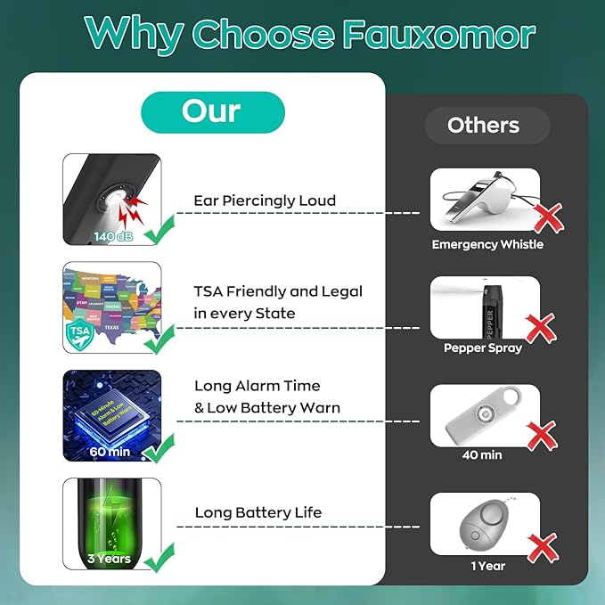 Fauxomor 140dB Personal Safety Alarm for Women, 12 Pack Safe Alarm Protection Keychain with Strobe Light & Low Battery Notice, Security Siren Self Defense for Kids Seniors College Girls, Multicolor