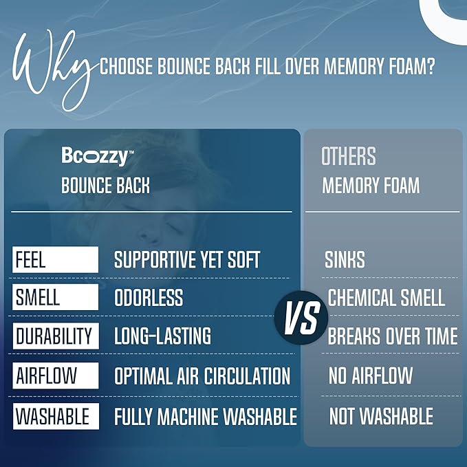 BCOZZY Travel Neck Pillow for Airplane – Patented Double Support for Head, Neck, and Chin. Best for Long Flights, Plane Sleeping, and Car Rides. Adjustable Size. Washable. Carry Bag. Large, Leopard