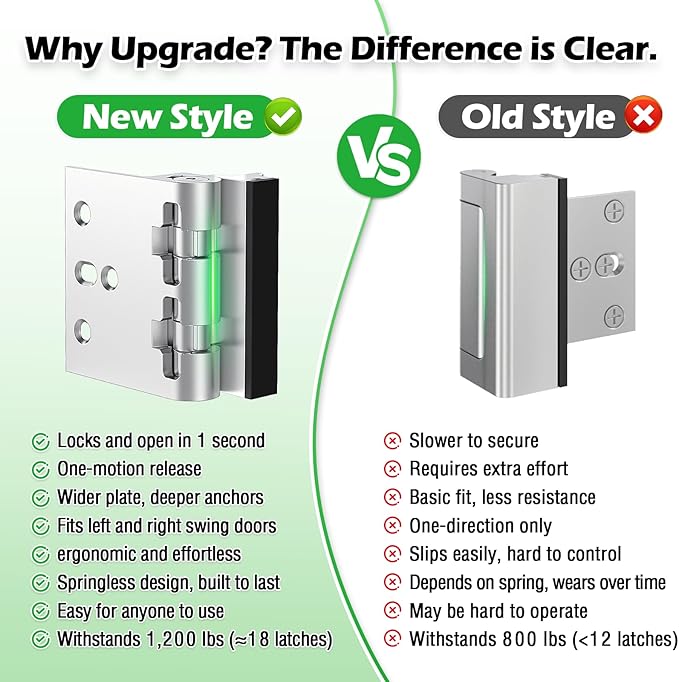 Home Security Door Lock, Upgraded Non-Spring and Flip Design for Easy to Open, Withstands 1200 lbs Force, Childproof Door Reinforcement Lock for Inward Swinging Doors, Silver, 1 Pack