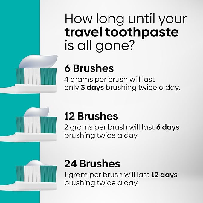 Handy Solutions Oral Care 3-Piece Trial Size Set w/Mouthwash, Whitening Toothpaste, & Travel Toothbrush (Pack of 6), TSA Approved