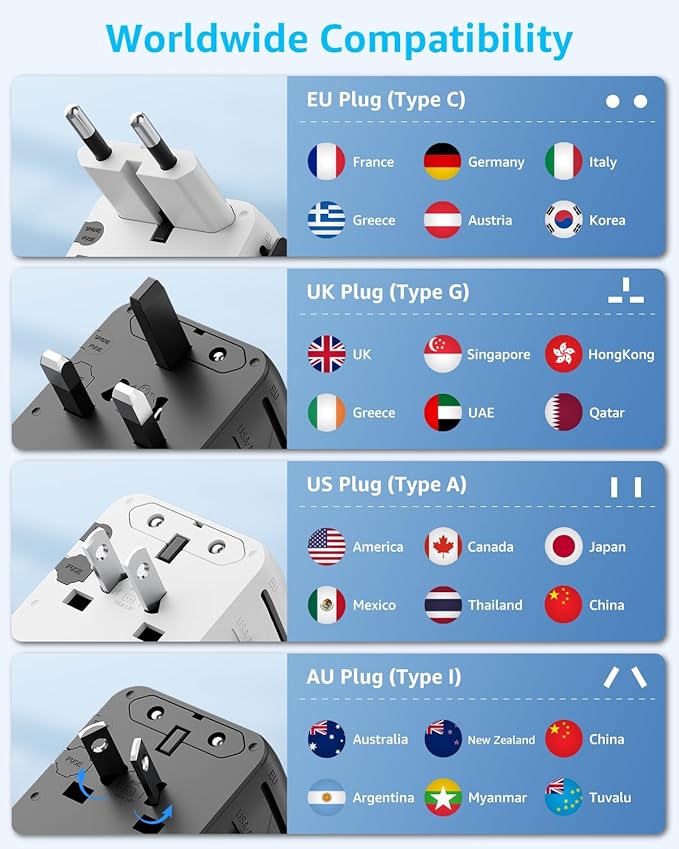 Universal Travel Adapter, International Travel Plug Adapter with 3 USB-C ＆ 2 USB-A Ports 45W, All in One Portable Socket, for USA, UK, EU, AU ＆ 224+ Countries (White)