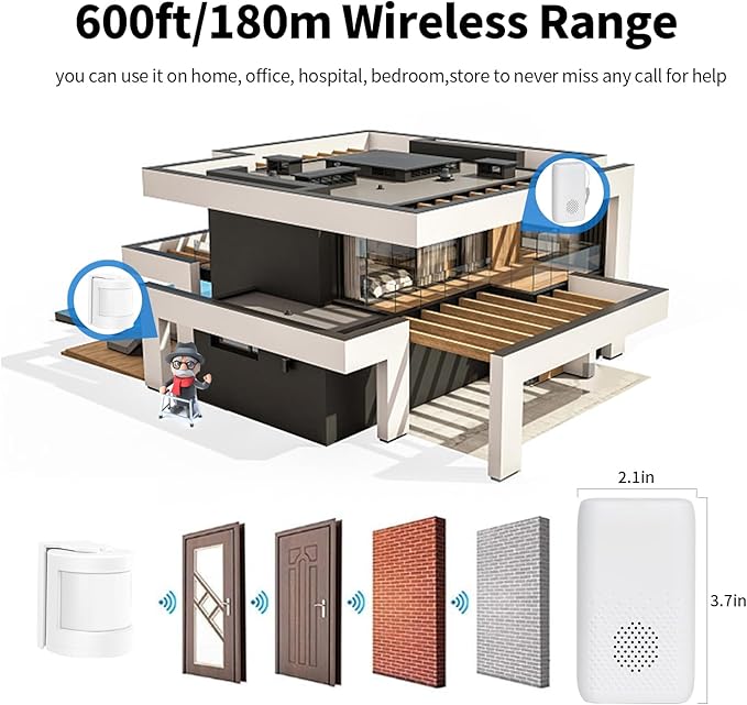 Bed Sensor Alarm and Fall Prevention for Elderly, Motion Sensor Alert System with 58 Melody/LED/Vibration Mode, for Patients Seniors Elderly Monitoring at Home