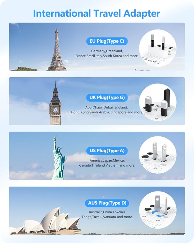 LENCENT Universal Travel Adapter, PD20W International Charger with 2 USB Ports & Type-C Fast Charging Adaptor, Worldwide Wall Charger for iPhone,Laptop, USA/UK/EU/AUS (White-20W)