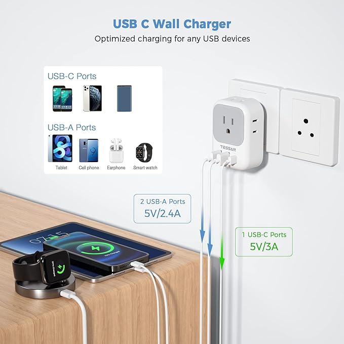 TESSAN US to India Plug Adapter, India Power Adapter with 4 American Outlets 3 USB Charger (1 USB C Port), Type D Travel Adaptor for USA to Bangladesh Maldives Nepal Pakistan