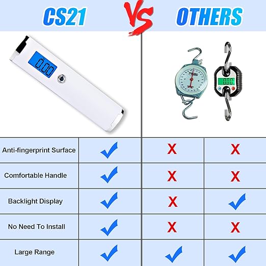 Digital Luggage Scale for Travel Handheld Weight Scale for Luggage with Tare Function 110lbs Travel Luggage Weight Portable Suitcase Weighing Scale Back-lit LCD Display Gifts for Travelers (Strap)