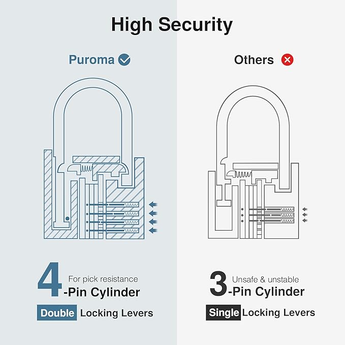 Puroma Lock Keyed Padlock, 2 Pack Aluminum Locks with 3 Keys Alike, 7/8 Inch Locker Lock 43mm Small Padlocks for Gate, Fence, Shed, Toolbox, School Gym Locker (Black)
