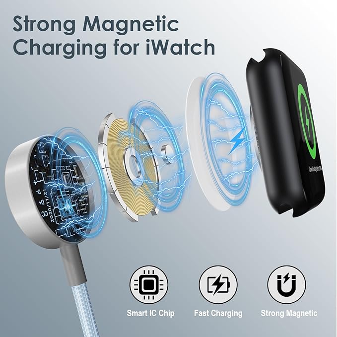 Travel Essentials,Multi Charging Cable for Apple Watch Charger/iPhone Charger/Samsung Charger,Airplane Gadgets RV Essentials for iWatch Ultra/10-2/iPhone 17-11/Samsung S25-S20,airPods,Car-4FT Blue