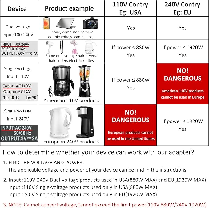 International Adapter for Travel, Universal for Selective Dual Voltage Hair Dryer, Straightener, All USB Devices Phones, Worldwide Charger Plug 5 Fast USB 8A AC Outlet UK European Asia 200+ (Blue)