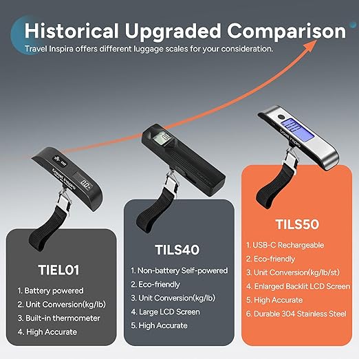 travel inspira Rechargeable Luggage Scale 110lb/50kg - Large Backlit Display - Stainless Steel - Portable Digital Hanging Scale for Suitcases, Bags, Packages (USB -C Charging Included)