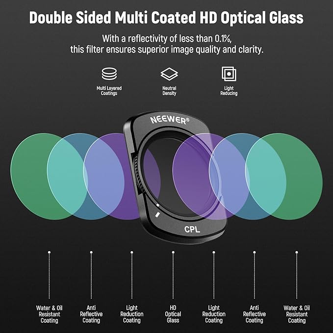 NEEWER Magnetic Variable ND&UV&CPL Filter Set Compatible with DJI OSMO Pocket 4 & 3 Creator Combo Accessories, Action Camera 4 Pack UV CPL ND2-32(1-5 Stop) ND64-512(6-9 Stop) Neutral Density Filters
