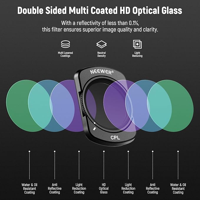NEEWER Magnetic ND CPL UV Filter Set Compatible with DJI OSMO Pocket Pocket 4 & 3, 6 Pack UV Neutral Density ND16 ND32 ND64 ND256 Circular Polarizing Filters, Coated HD Optical Glass/Aluminum Frame