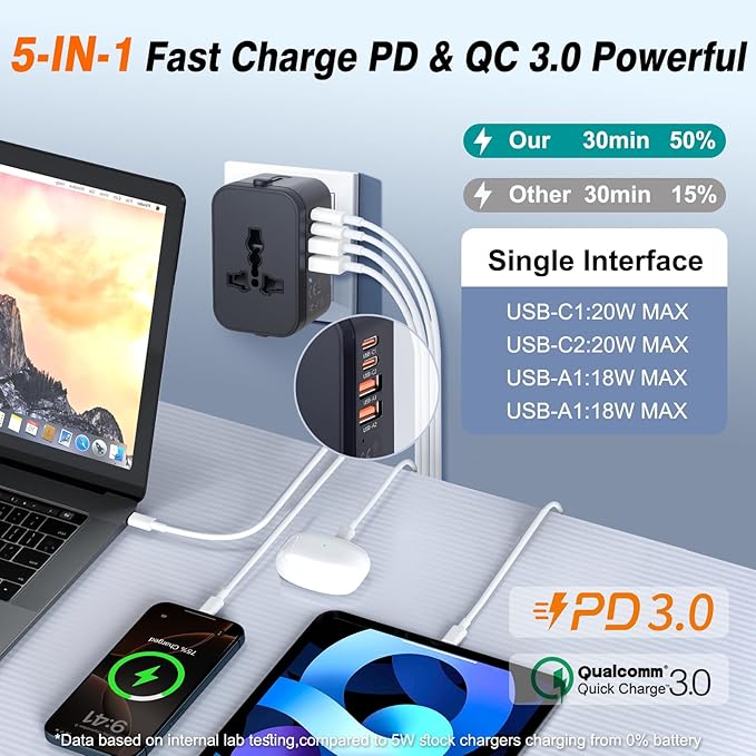Universal Travel Adapter Fast Charger, Worldwide Plug Adapter 2 USB C PD3.0 & 2 USB-A Quick Charge, All in One International Power Adaptor GaN Smart Wall Charger 4 Ports for Phone Laptop USA EU UK AUS