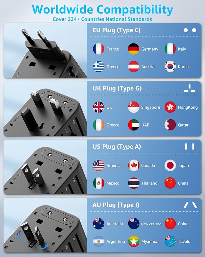 Universal Travel Adapter, International Travel Plug Adapter with 2 USB-C(GaN 65W) ＆ 1 USB-A Ports, All in One Portable Adaptor, for USA, UK, EU, AU ＆ 224+ Countries (Black) US