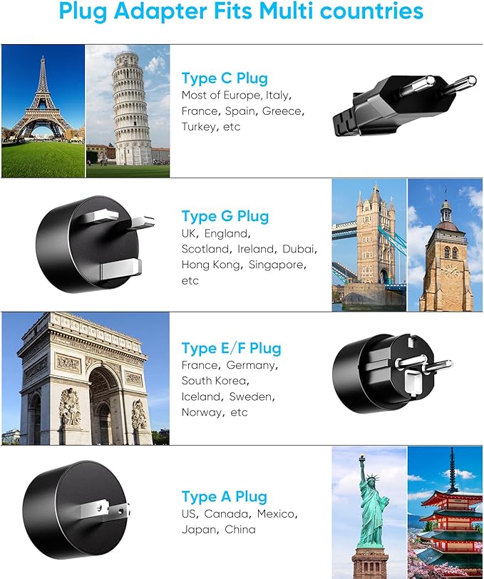 Kakyanill European Travel Plug Adapter, EU/UK/US Travel Plug Adapter Power Strip, 6 AC Outlets, 4 USB Ports (2 USB C), 3ft Wrapped Around Extension Cord, Compact for Travel, Black