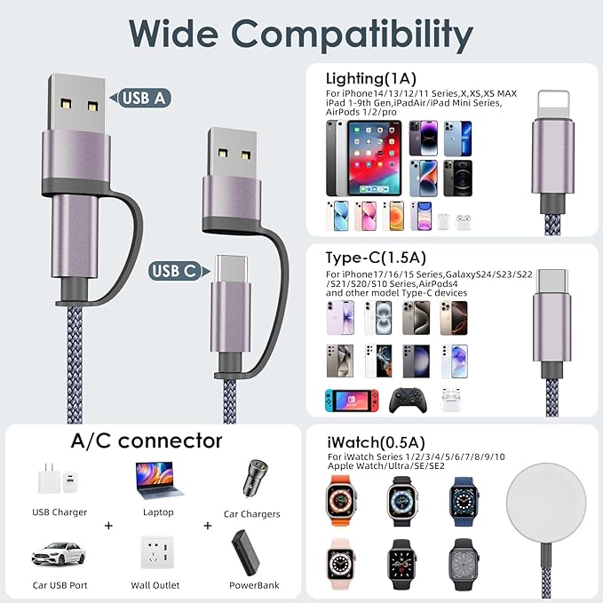 2Pack Travel Essentials for Apple Watch Charger,3 in 2 USB C Cable for Multi Charging Cable Cord,Vacation Camping RV Essentials Portable Designed for iWatch &iPhone 17-11 -4FT Gray