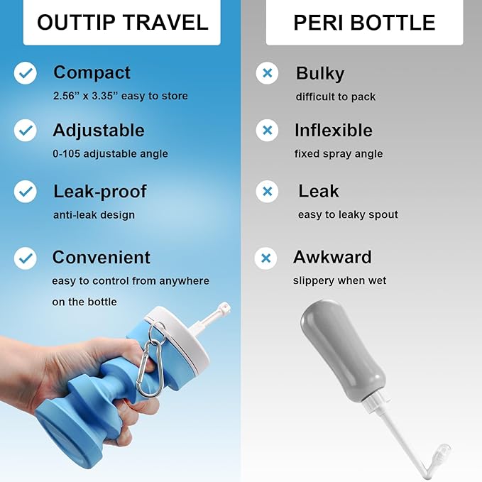 Collapsible Peri Bottle Small Portable Bidet Sprayer, 300ml Travel Size Expandable Camping Mini Bidet for Home, Outdoors, Handheld Foldable Hand Bathroom Bottle for Women Men Blue（1pc）