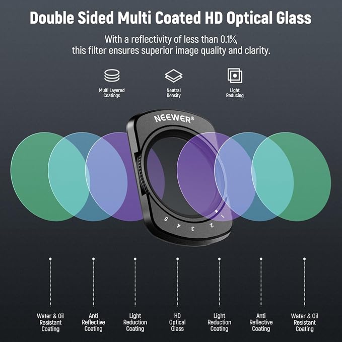 NEEWER Variable ND + CPL + UV Filter Set Compatible with DJI Osmo Pocket 4 & 3 Creator Combo Accessories, 4 Pack HD ND2-32/ND64-512 Neutral Density Action Camera Lens Filters Kit + 2X Cleaning Cloth