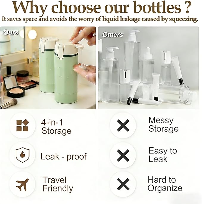4 in 1 Travel Dispenser Bottle Travel Bottle Dispenser for Toiletries TSA Approved Leakproof with 4 Pack 30Ml Travel Size Pump Bottles & Labels, Suitable for Lotion Shampoo Conditioner Cream