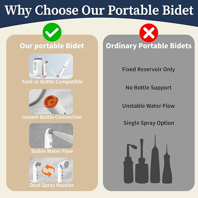 Portable Bidet with LED Display – High Pressure Travel Bidet with Shower-Head, 2.5L Tank, Dual Modes & Adjustable Spray | 1600mAh Battery | Leakproof IPX6 | for Women, Men & Postpartum Care(Gray)