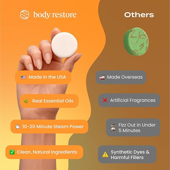 Body Restore Shower Steamers Aromatherapy 15 Pack – Mothers Day Gifts for Mom, Birthday Gifts for Women, Relaxation Stress Relief Self Care – Premium Citrus Essential Oil Tablets