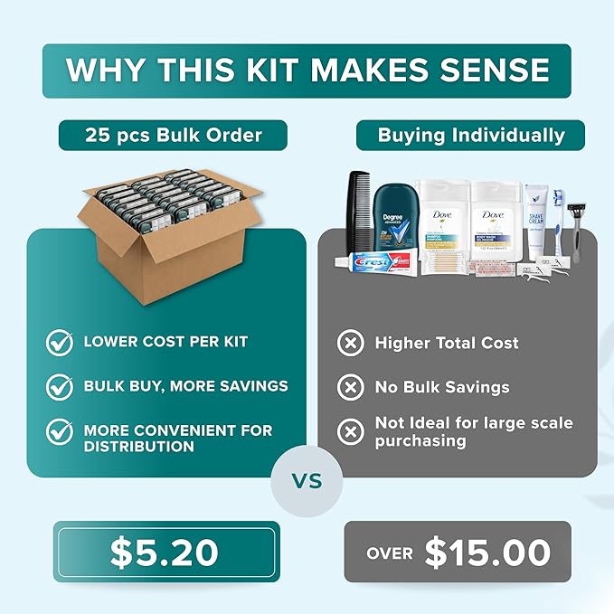 TrekTote Bulk Men’s Travel Hygiene Kits Case Pack of 12 Piece Kits TSA Approved Travel Size Toiletry Kits with Toothbrush Toothpaste Deodorant Razor for Shelters Outreach Emergency Use