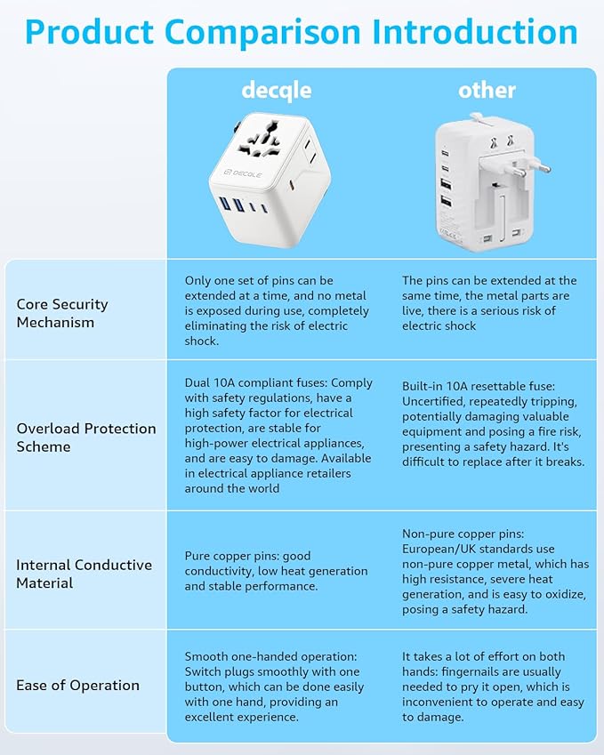 Universal Travel Adapter, International Travel Plug Adapter with 3 USB-C ＆ 2 USB-A Ports 45W, All in One Portable Socket, for USA, UK, EU, AU ＆ 224+ Countries (White)
