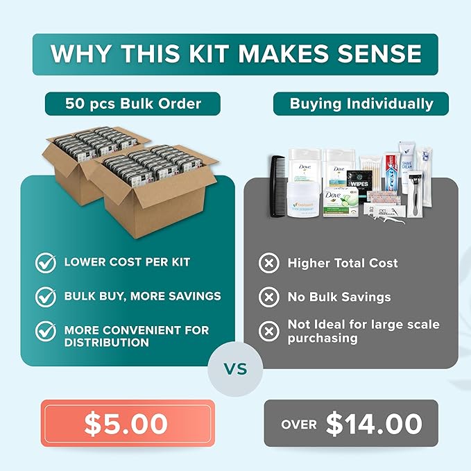 TrekTote Bulk 15 Piece Hygiene Kits for Distribution & Travel, TSA Toiletries Kit, Mini Shampoo, Toothbrush, Deodorant, Soap, Razor, Individually Packaged in Case Pack of 50