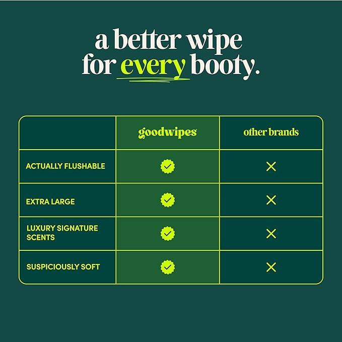 goodwipes Flushable Butt Wipes - Extra Large Adult Wet Wipes For Women & Men - Bathroom Essentials - Sewer & Septic Safe - Shea Coco & Botanical Bliss, 300 Count (6 Packs)