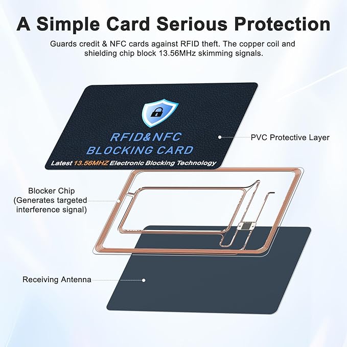 5 Pack RFID Blocking Cards, NFC Contactless Bank Debit Credit Card Protector, Anti-Theft Wallet Shield for Passport & ID, Ultra Slim Full Protection Blocker