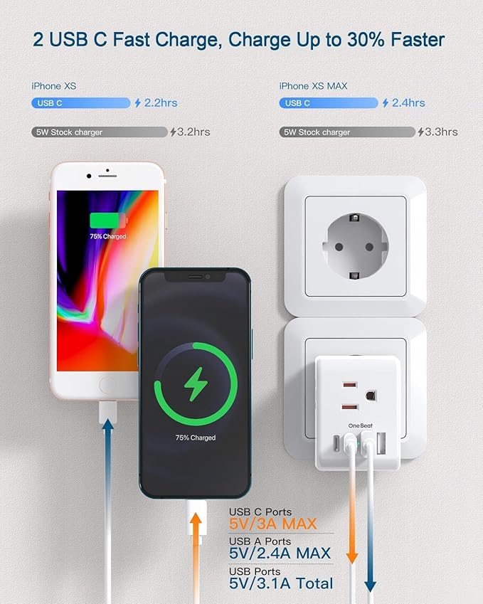 2 Pack European Travel Plug Adapter, International Power Plug Adapter with 3 Outlets 4 USB Charging Ports(2 USB C), Type C Plug Adapter Travel Essentials to Most Europe EU Spain Italy France Germany