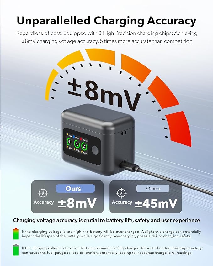 2100mAh Battery and Charger for DJI Osmo 360 / Action 5 Pro/Action 6, Color LCD Intelligent Two Way Charger Hub Triple Slot 27W PD Fast Charging Case for Osmo 360 Action 5 Pro 6 4 3 Accessory