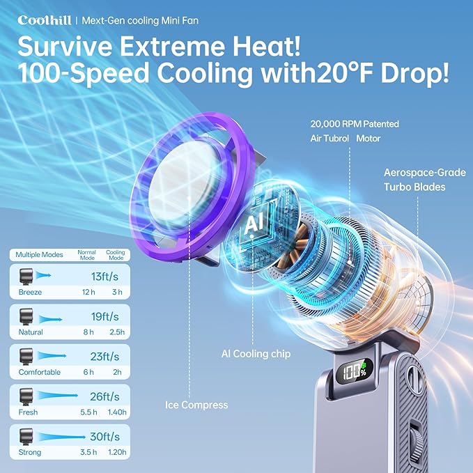 Handheld Portable fan with Turbo Cooling - Hand Held Fan Rechargeable, 1-199 Speeds, Up to 12Hrs Battery Life, Powerful Mini Personal fan for Travel, Outdoor, Beach & Makeup
