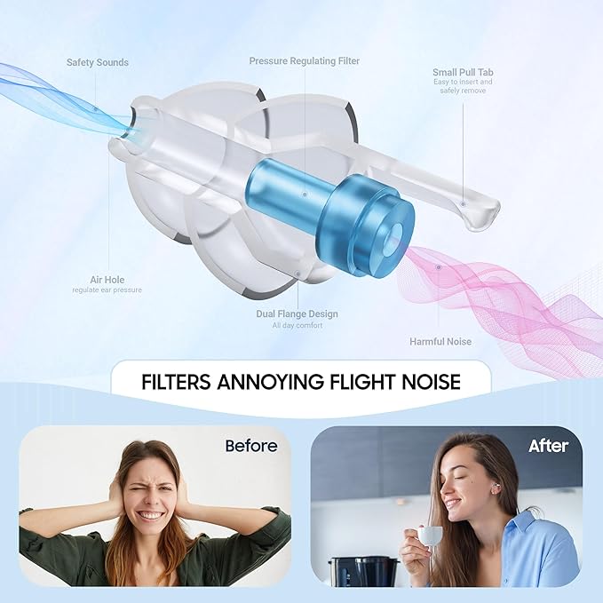 Airplane Ear Plugs 2 Pairs, Prevent Ear Pain Pressure Equalizing Earplugs, Plane Travel Essentials, 100x Reusable Comfy Flight Earbuds for Adults Kids 12+, 2 Sizes, 25 dB Noise Reduction