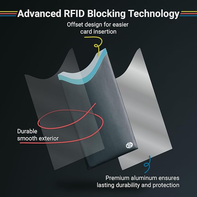 RFID Blocking Sleeves for Credit Cards & Passport (7 Short & 7 Long Side & 4 Passport Sleeves) RFID Card Holder and Protector Sleeve for Credit, Passport Identity Theft Protection Travel Wallet Slim