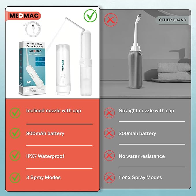 Portable Bidet for Travel, Rechargable USB-C 3 High Pressure Modes Travel Bidet Compact Waterproof Handheld Sprayer Device for Women, Men, Babies - Ideal for Personal Hygiene (White)