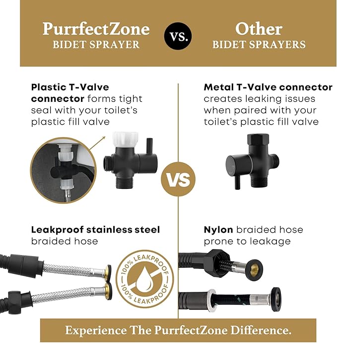 Purrfectzone Black Bidet Sprayer for Toilet, Handheld Shower Kit, Easy-to-Install Toilet Handheld Set, Hand Held Stainless Steel with Adjustable Flow, Cloth Diaper Sprayer Shattaf