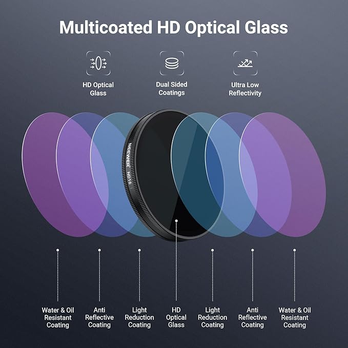 NEEWER CPL ND Filter Set Compatible with DJI Osmo Action 6 Only, Snap On 4 Pack ND8/16/32 Adjustable Circular Polarizing Lens Filters Multicoated Action Camera Photography Accessories with Lens Cap