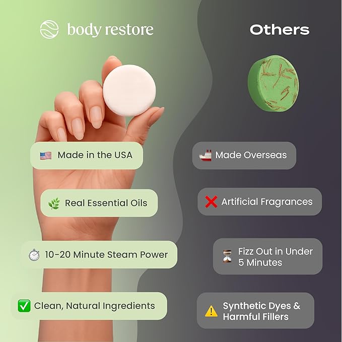 Body Restore Shower Steamers Aromatherapy 15 Pack – Mothers Day Gifts for Mom, Birthday Gifts for Women and Men, Relaxation Stress Relief Self Care – Premium Tea Tree Essential Oil Tablets