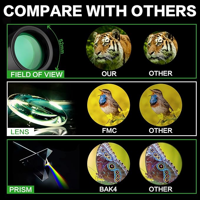 16X52 Monocular, Birthday Gifts for Men Dad Husband Him, Telescope High Powered for Adults, 2023 Power Prism Compact Monoculars for Adults Kids, Gadgets for Men, Valentines Gifts Ideas