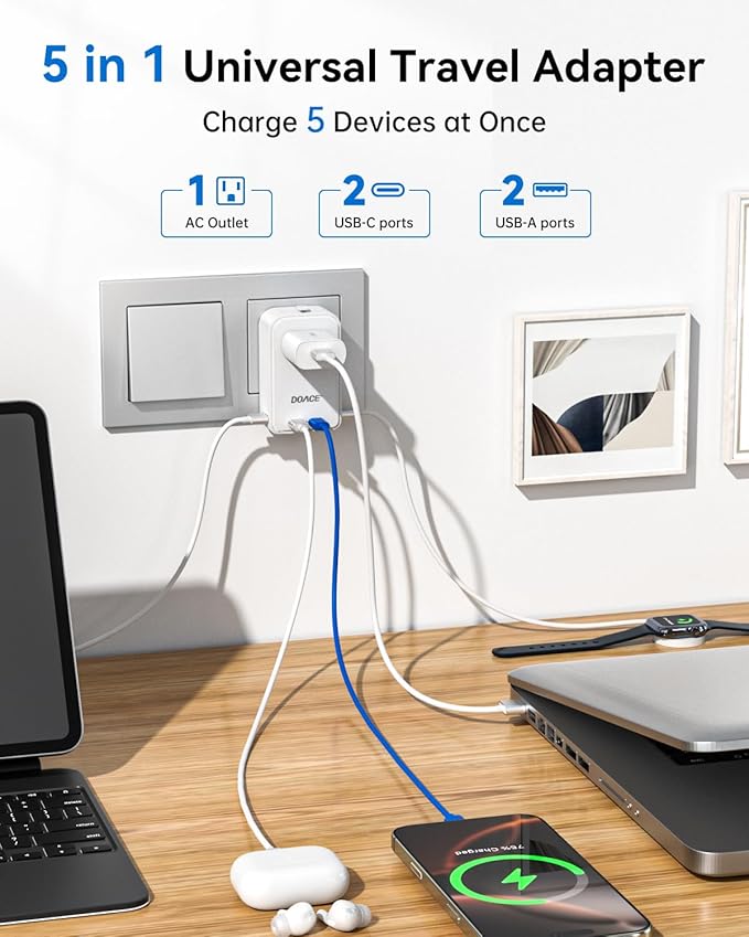 DOACE Pico Travel Adapter PD 45W, 5-Port Universal Power Adapter 1 AC, 2 USB C and 2 USB-A, International Plug Adaptor Worldwide for US to European UK Italy Spain New Zealand Over 200 Countries
