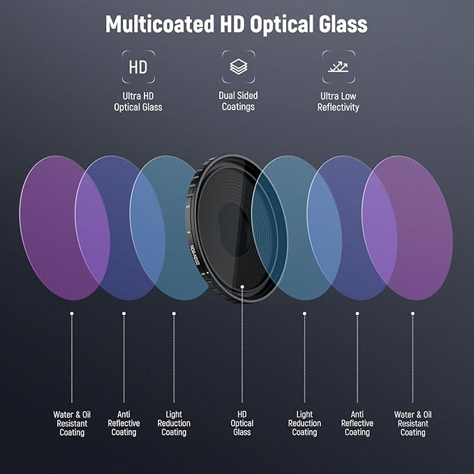 NEEWER ND Filter Kit Compatible with DJI Osmo Action 5 Pro/4, Variable ND8-32 (3-5 Stops) + CPL + Black Diffusion 1/4 Screw On Filter Multicoated HD Optical Glass Action Camera Accessories, FL-52