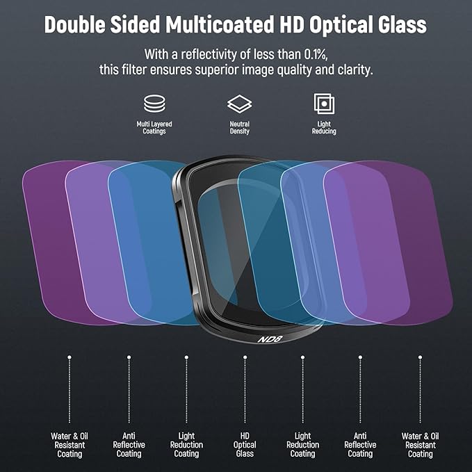 NEEWER ND Filter Kit Compatible with DJI Osmo Pocket 4 & 3 Creator Combo, 4 Pack ND4 ND8 ND16 ND32 Magnetic Neutral Density Filter Accessories Set with Multicoated HD Optical Glass, FL-B02