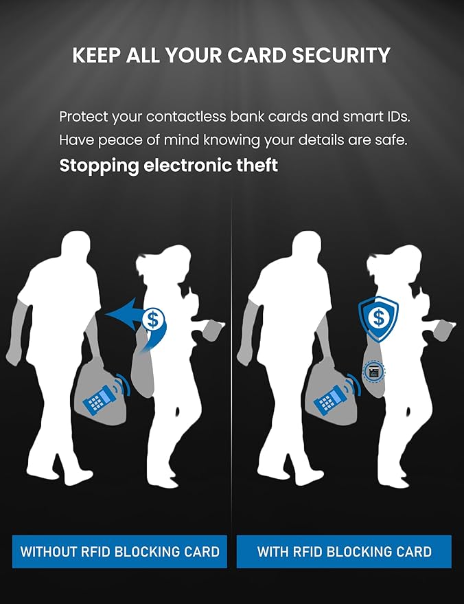 WHonor RFID Blocking Card 10 Pack, Bank Debit Credit Card Protector, Anti-Theft Contactless NFC Blocker, Entire Wallet Protection (10)